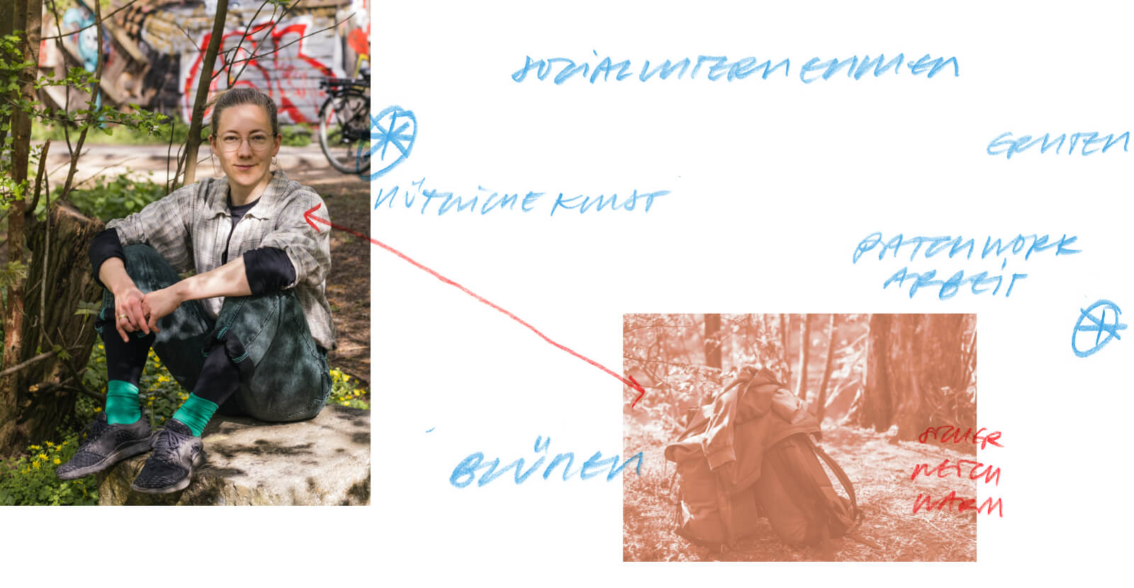 eine Collage mit einem Foto von Ricarda unter Bäumen, handschriftlichen Themen und einem Foto von zwei Rucksäcken